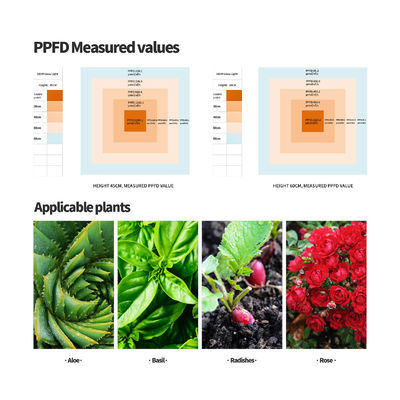 چراغ رشد LED طیف کامل 600 وات با قابلیت تنظیم نور برای رشد بهینه گیاه