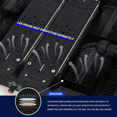 چراغ های رشد گیاهی داخلی تجاری E27 500W