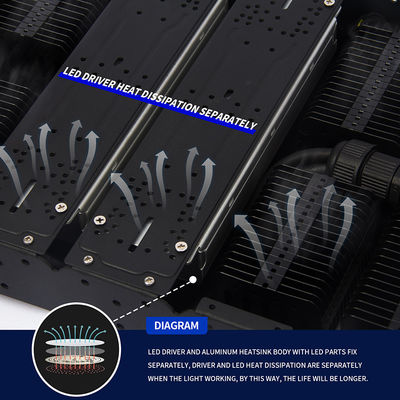 چراغ رشد LED با طیف کامل 1000 وات با قابلیت تنظیم نور و تایمر برای گیاهان آپارتمانی