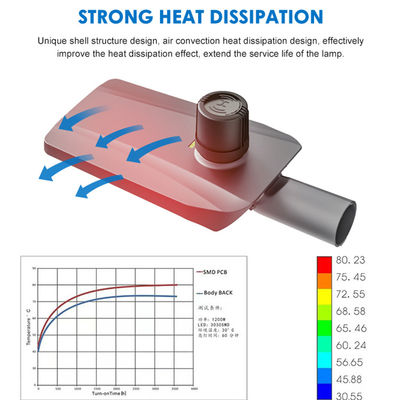 نصب آسان آلومینیوم ضد آب IP66 کنترل نور یکپارچه چراغ خیابانی LED
