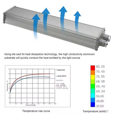 چراغ خطی ضد انفجار LED SMD2835 IP65 با شیشه سکوریت آلومینیومی برای مکان های خطرناک